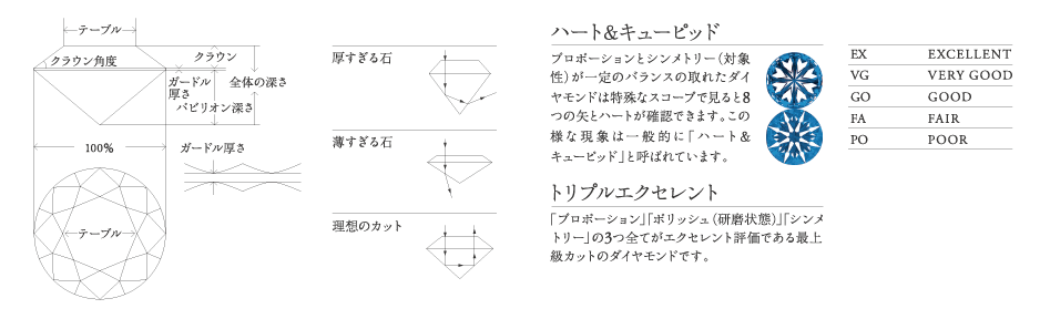 三ノ宮・神戸で安心にダイヤモンドを選ぶ方法4Cのカット