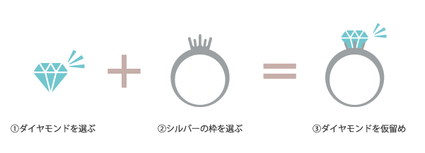神戸三ノ宮　サプライズプロポーズをお考えの男性様におすすめ