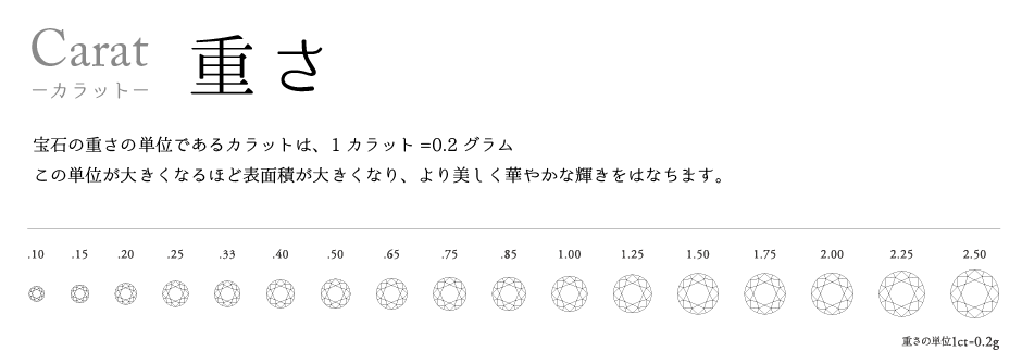 9月のフェア　当日持ち帰りできる婚約指輪