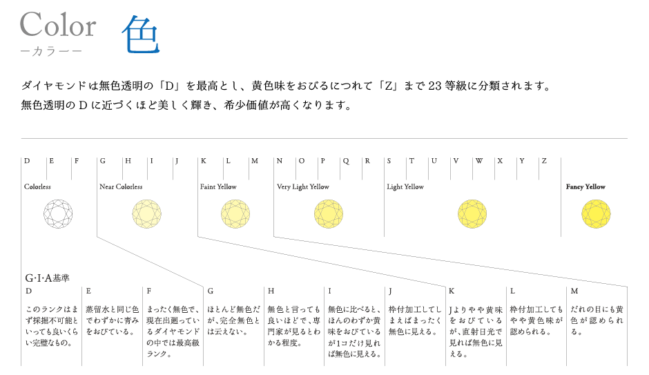 当日持ち帰りできる婚約指輪フェア26年9月