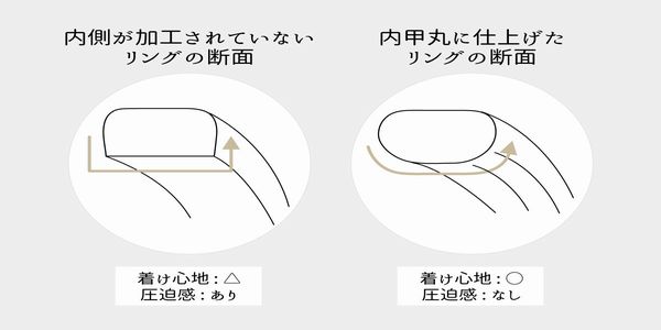 内甲丸説明