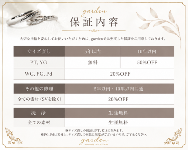 garden10年保証について
