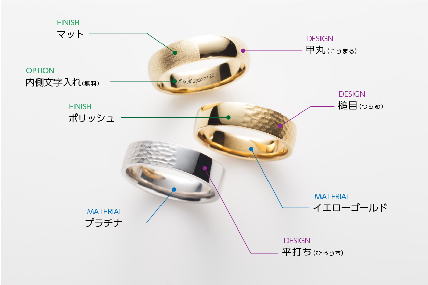 手作り結婚指輪お選びいただけるデザイン